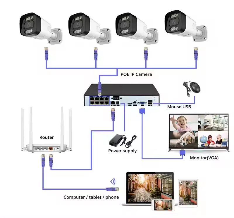 Ip Camera Outdoor 4K - 4K PoE Security Camera System Home