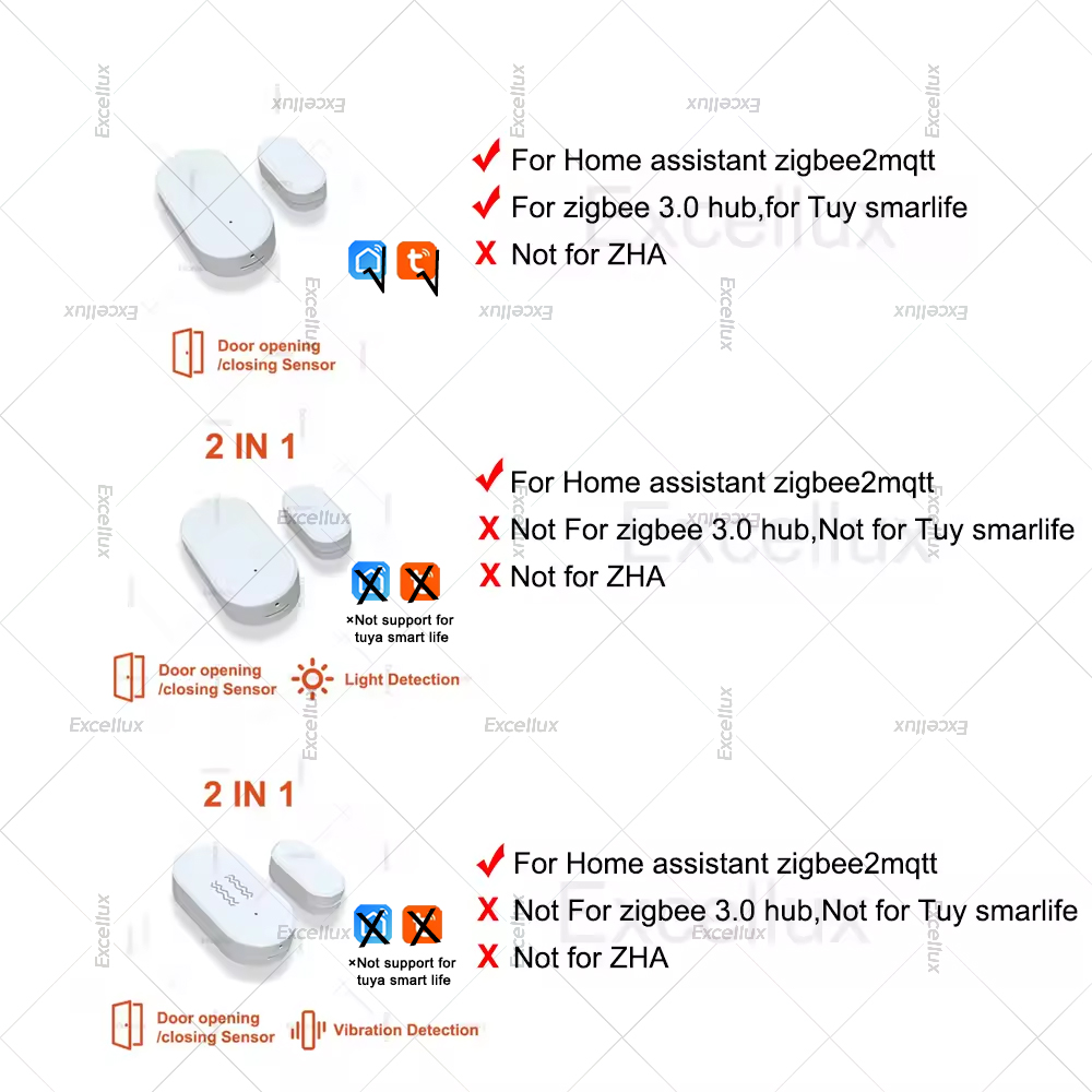 Zigbee 3.0 Door Window Sensor  - Home Security Devices ulasan dan harga