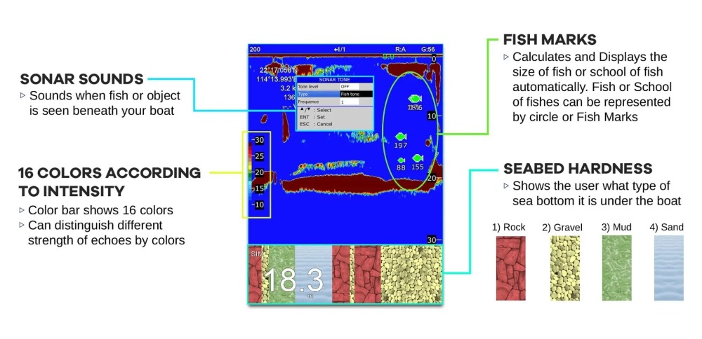 ONWA 12 Inch Commercial Fish F - Keypad Alarm Panel ulasan dan harga