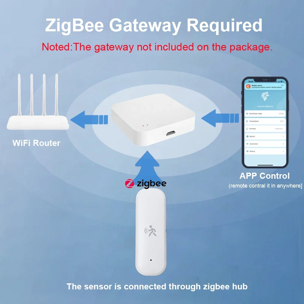 ZigBee Smart Pir Motion Sensor - Home Security Home Assistant ulasan dan harga