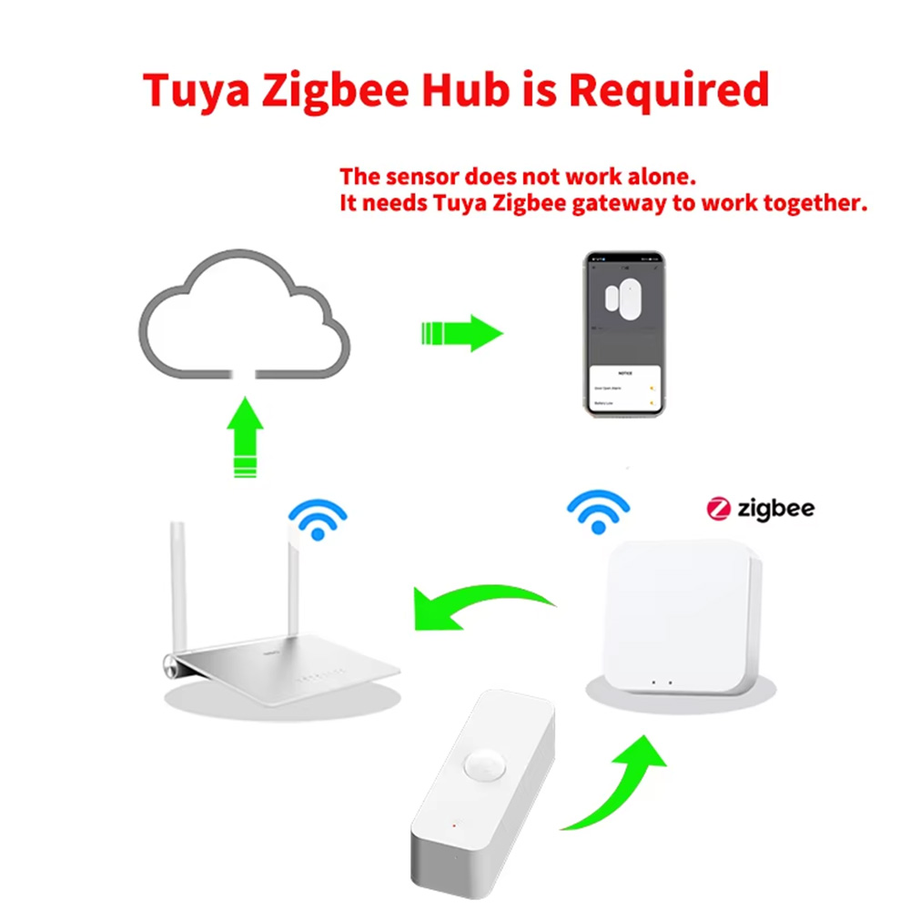 Smart PIR Motion Sensor WiFi Z - Home Security Home Assistant ulasan dan harga