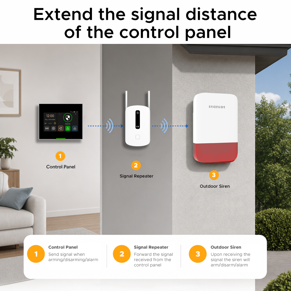 Staniot Signal Booster 433MHz  - Home Security Deals ulasan dan harga