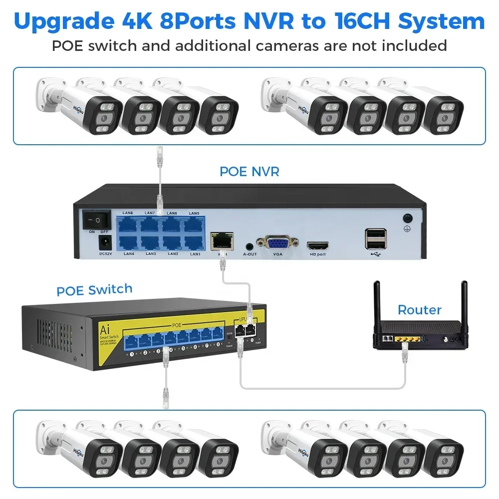 Hiseeu 4K 8channel 8mp Outdoor - Ip Camera Outdoor 4K ulasan dan harga