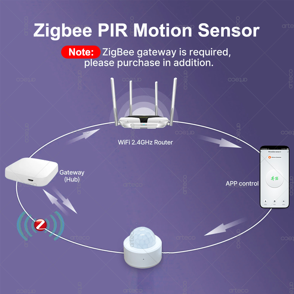 Zigbee 3.0 Mini PIR Motion Sen - Home Security Devices ulasan dan harga