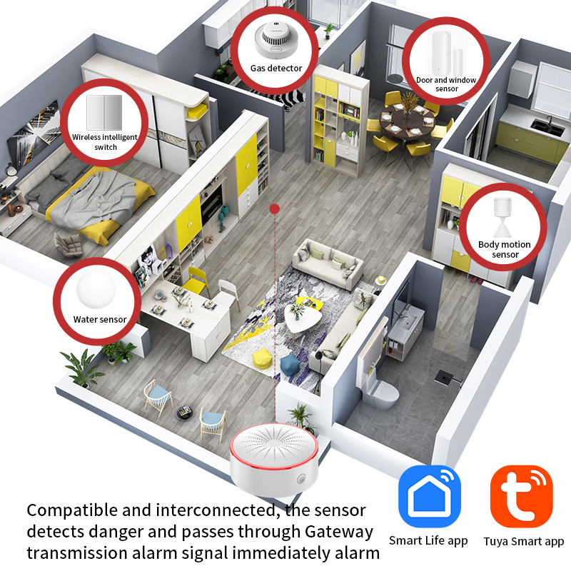 Tuya WiFi ZigBee Alarm Siren S - Home Security Blink ulasan dan harga
